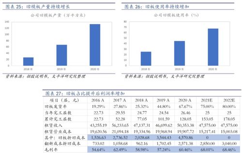 价格策划,产品策略