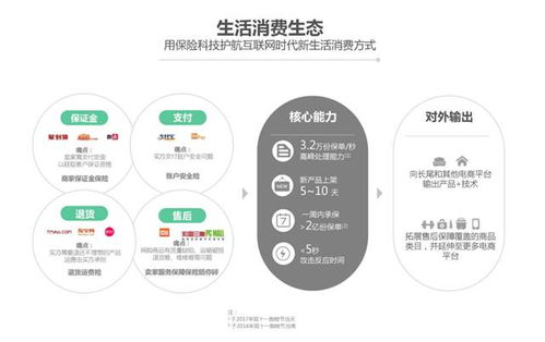 众安在线财产保险公司 产品