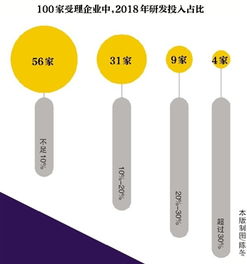 "投入"的近义词是什么?