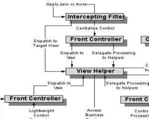 J2EE是什么意思啊