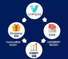 什么是产品推介会？