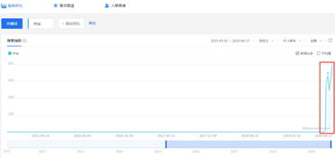 百度指数是什么意思？