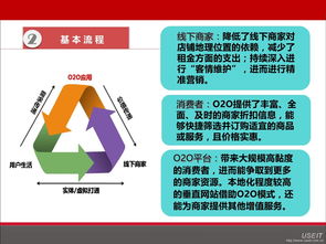 o2o商业模式有哪些,o2o电子商务