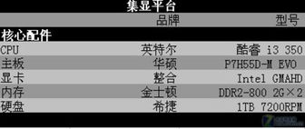 独显和集显有什么大的区别吗？