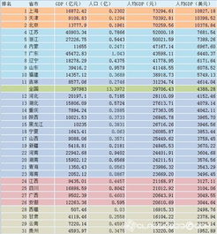 各省人口排名,各省人口增长率排名