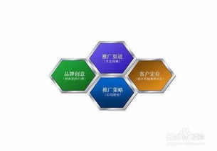 如何做好网络营销推广