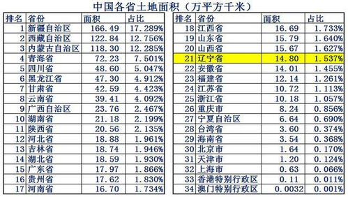 2019全国各省人口排名