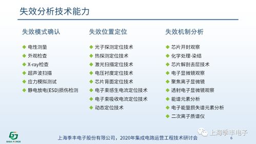 网络用语ic是什么意思？