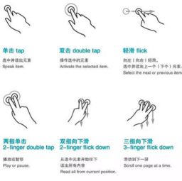 如何正确使用手势？