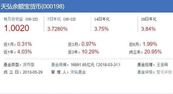 现在余额宝1万一天收益多少