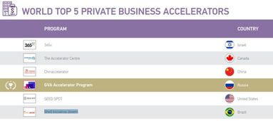 请问网游加速器的排名有哪些？