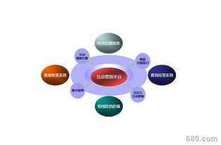 怎样进行产品营销策划