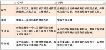 KPI是什么意思？