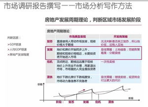 市场分析怎么写范文,如何写市场分析报告