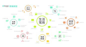 除了聚合数据，还有哪些网站提供API接口