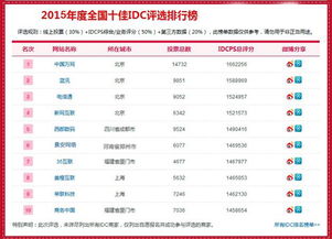 IDC服务是什么意思