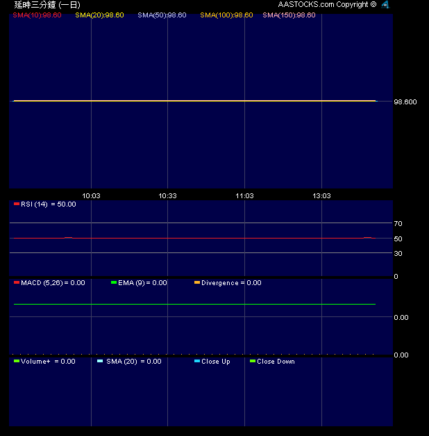 怎样用图表分析数据