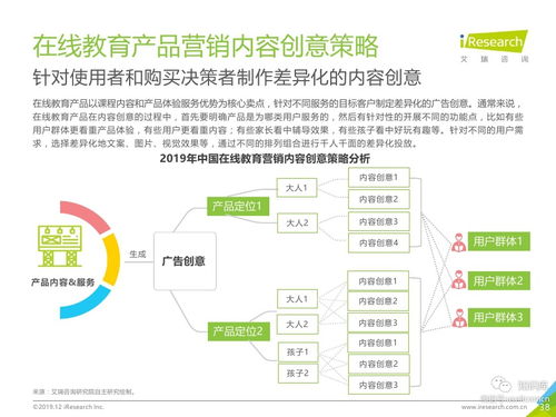 产品的营销方式主要有哪些