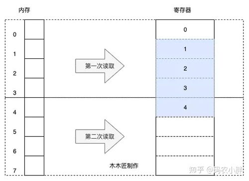 turbo c中int占几个字节,16位计算机int占几个字节