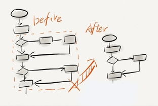 程序流程图怎么画