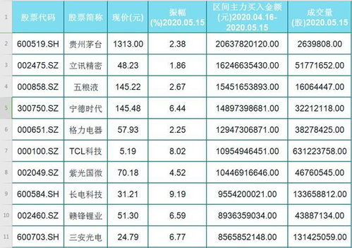 可比性原则是什么意思？