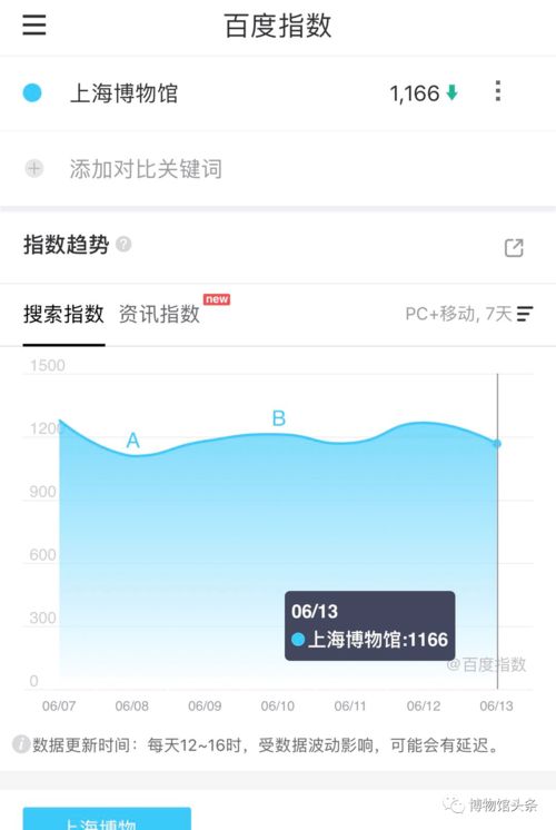 如何查询某一“关键词”百度指数？