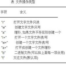 Decode是什么函数