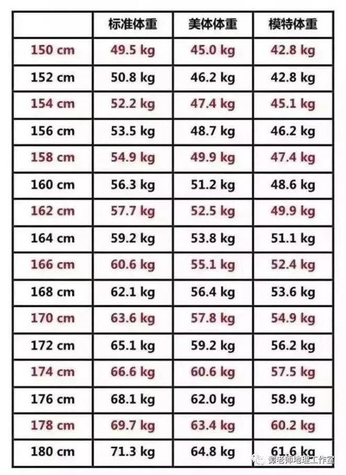 男生体重身高标准表2022