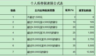 个人收入是什么意思啊？