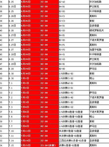 2018世界杯赛程表