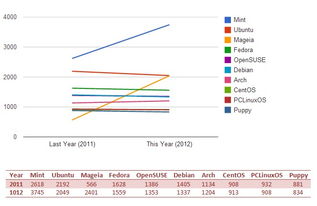 增长幅度怎么算