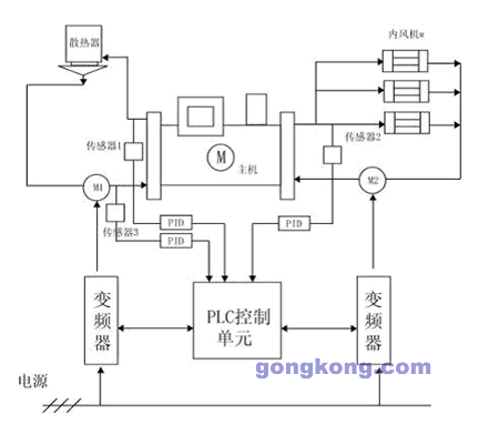 变频器的工作原理是什么