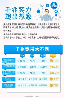 电信千兆宽带有哪些？