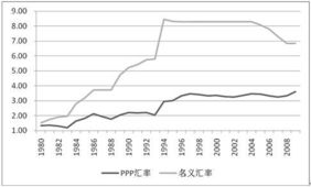 外汇汇率怎么换算的？