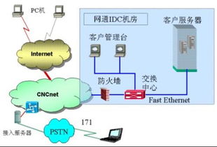4种常见接入互联网的方式