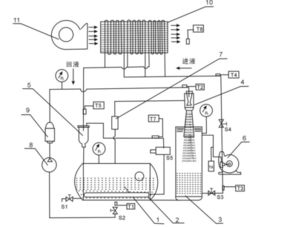 冰箱的工作原理是什么