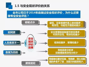 安全评价包括哪些