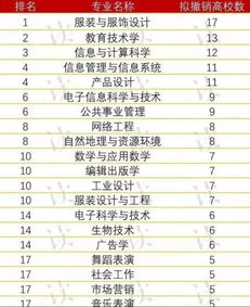 全国服装设计专业大学排名