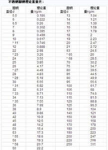 圆钢的重量计算公式