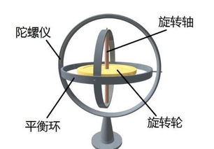 陀螺仪有什么用？
