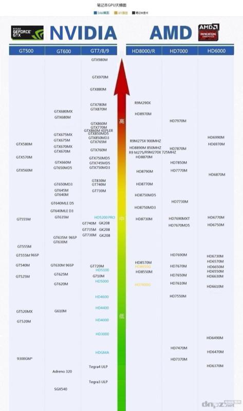 关于电脑处理器及其天梯图，详细见内？