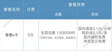 中国联通普惠e卡是什么?