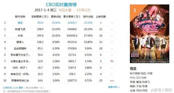 中国电影票房排行榜前十