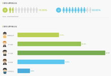 需求分析怎么写