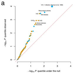 为什么说CCR5变异基因只在北欧和西欧人中有