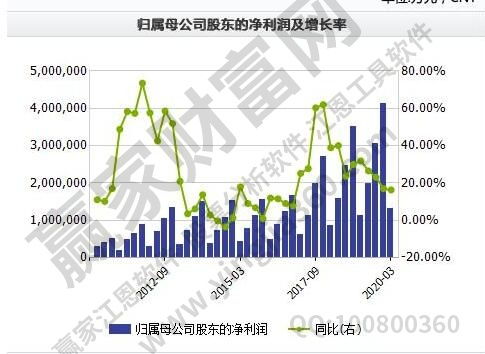 净利润增长率的计算公式