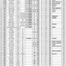 杜邦全车膜多少钱
