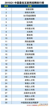 全国招聘网站排名