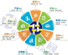 渠道招商是什么意思,招代理商的渠道