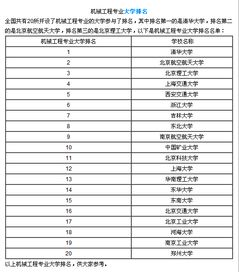 中国大学机械专业排名？